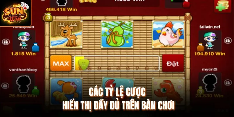 Các tỷ lệ cược hiển thị đầy đủ trên bàn chơi